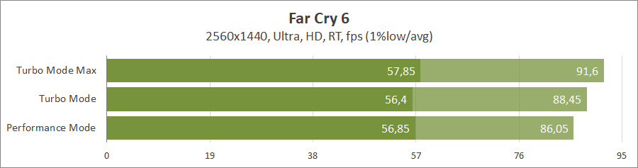 ASUS ROG Strix Scar 17 (G733PY-LL020X)