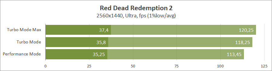 ASUS ROG Strix Scar 17 (G733PY-LL020X)