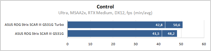 ASUS ROG Strix SCAR III G531GW-ES198T