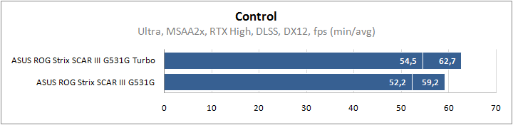 ASUS ROG Strix SCAR III G531GW-ES198T