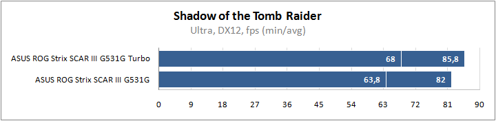 ASUS ROG Strix SCAR III G531GW-ES198T