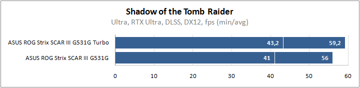 ASUS ROG Strix SCAR III G531GW-ES198T