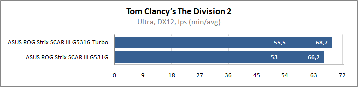 ASUS ROG Strix SCAR III G531GW-ES198T