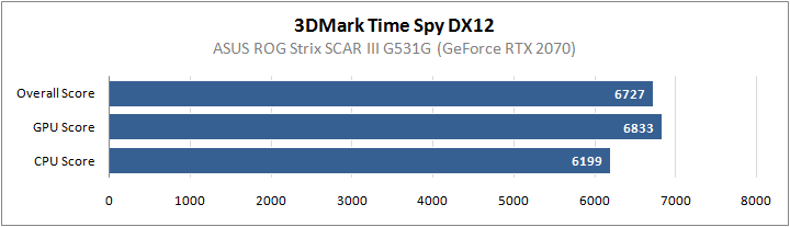 ASUS ROG Strix SCAR III G531GW-ES198T