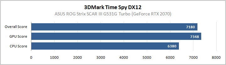 ASUS ROG Strix SCAR III G531GW-ES198T