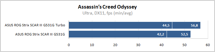 ASUS ROG Strix SCAR III G531GW-ES198T