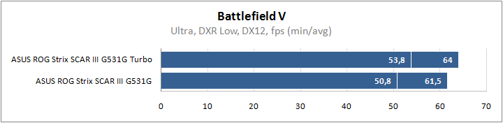 ASUS ROG Strix SCAR III G531GW-ES198T