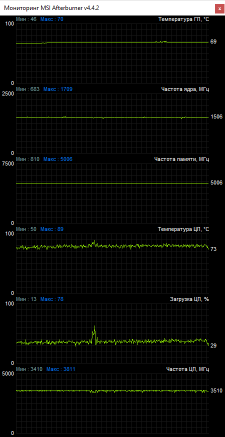 ASUS ROG Zephyrus GX501