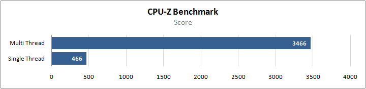 ASUS ROG Zephyrus M GU502