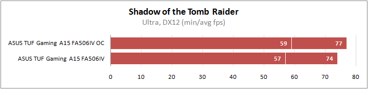 ASUS TUF Gaming A15 FA506IV