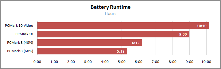 ASUS TUF Gaming A15 FA506IV