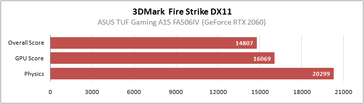 ASUS TUF Gaming A15 FA506IV