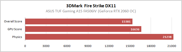 ASUS TUF Gaming A15 FA506IV