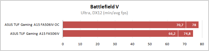 ASUS TUF Gaming A15 FA506IV