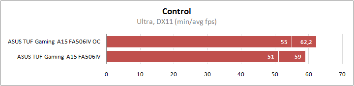 ASUS TUF Gaming A15 FA506IV