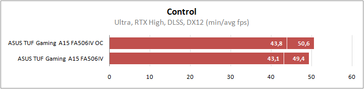 ASUS TUF Gaming A15 FA506IV