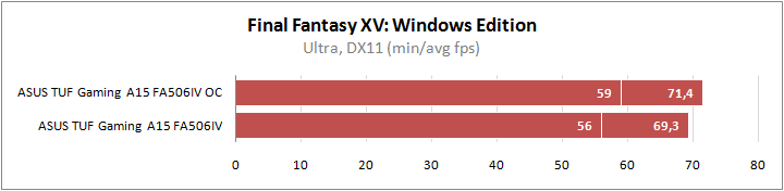 ASUS TUF Gaming A15 FA506IV