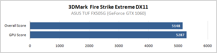 ASUS TUF Gaming FX505G