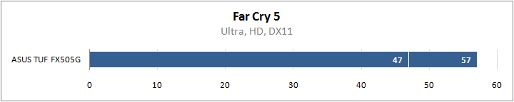 ASUS TUF Gaming FX505G