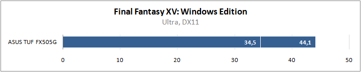 ASUS TUF Gaming FX505G