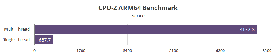 ASUS Vivobook S 15 (S5507Q)