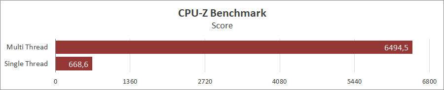 ASUS Vivobook S 16 OLED (M5606)