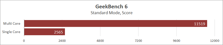 ASUS Vivobook S 16 OLED (M5606)