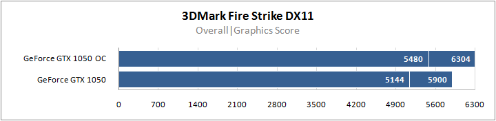 ASUS X570ZD