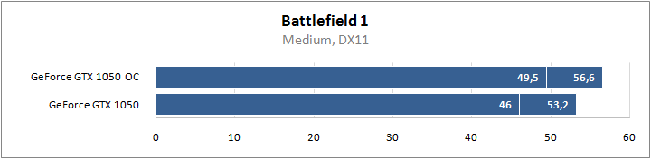 ASUS X570ZD