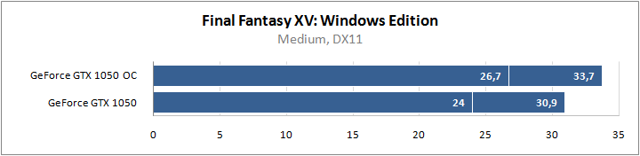 ASUS X570ZD