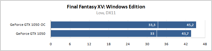 ASUS X570ZD