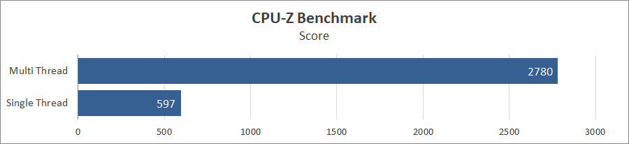 ASUS Zenbook 14 Flip OLED