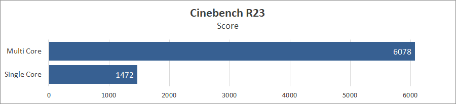 ASUS Zenbook 14 Flip OLED