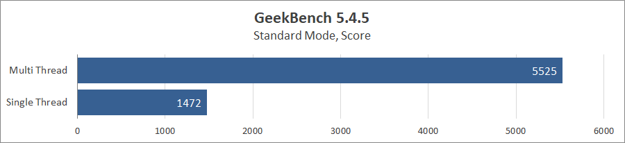 ASUS Zenbook 14 Flip OLED