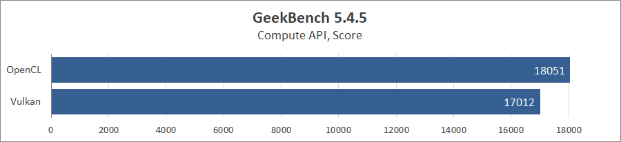 ASUS Zenbook 14 Flip OLED