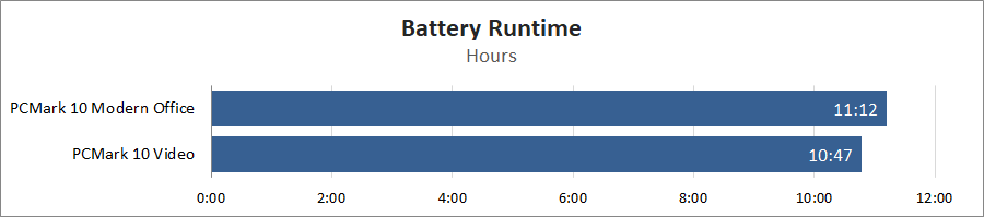 ASUS Zenbook 14 OLED (UX3402ZA-KM308W)