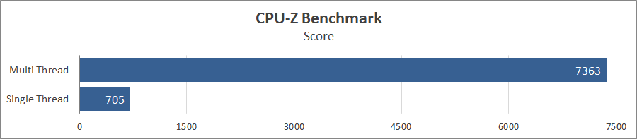 ASUS Zenbook Pro 14 Duo OLED (UX8402ZE-M3089X)