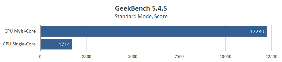 ASUS Zenbook Pro 14 Duo OLED (UX8402ZE-M3089X)