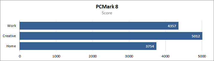 ASUS ZenBook Pro Duo UX581GV