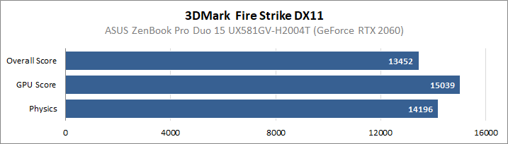 ASUS ZenBook Pro Duo UX581GV