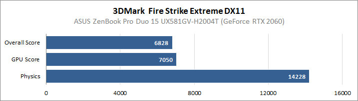 ASUS ZenBook Pro Duo UX581GV