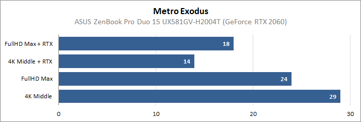 ASUS ZenBook Pro Duo UX581GV