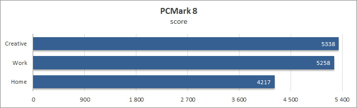 ASUS ZenBook Pro UX550VE