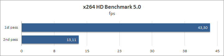 ASUS ZenBook Pro UX550VE