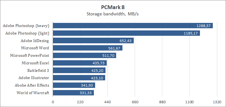 ASUS ZenBook Pro UX550VE