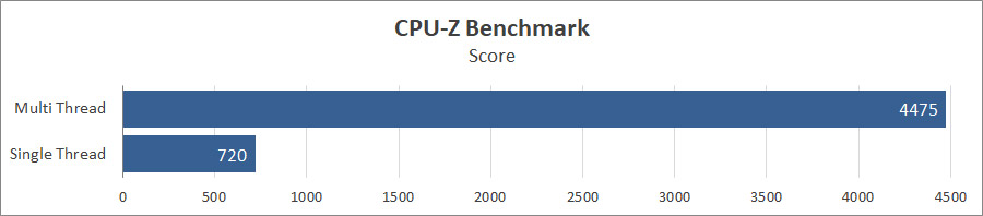 ASUS Zenbook S 13 OLED (UX5304)