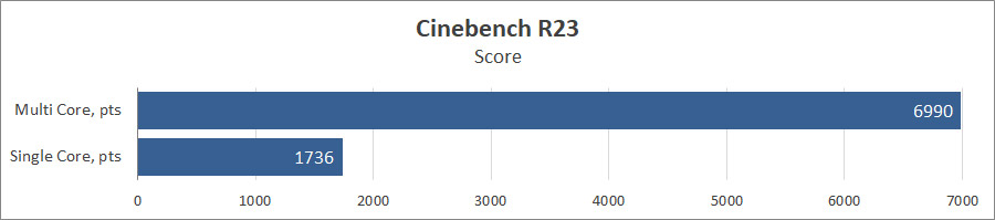 ASUS Zenbook S 13 OLED (UX5304)