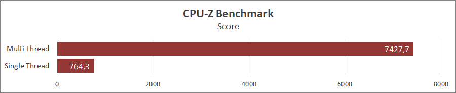 ASUS Zenbook S 16 (UM5606)