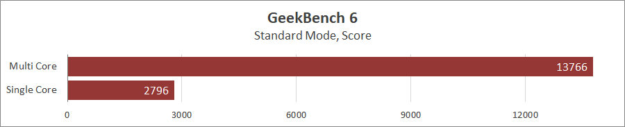 ASUS Zenbook S 16 (UM5606)