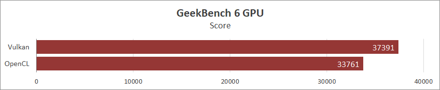 ASUS Zenbook S 16 (UM5606)